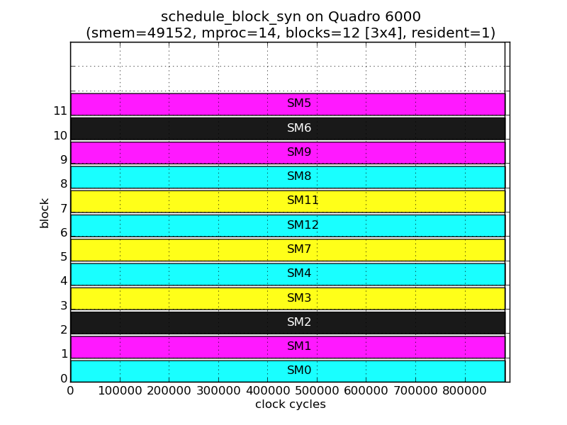 results/3x4x1.png