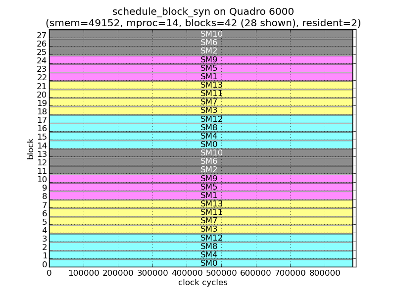 results/42x1x2.png