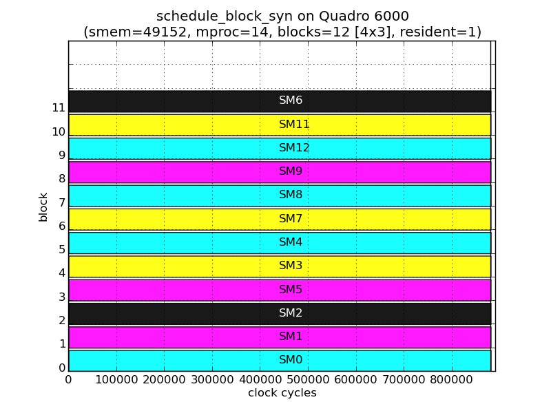 results/4x3x1.png