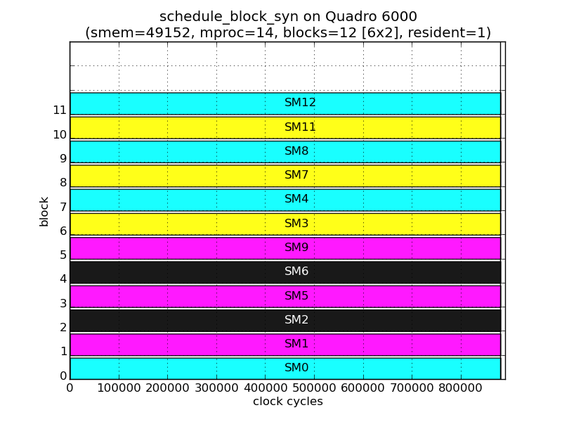 results/6x2x1.png